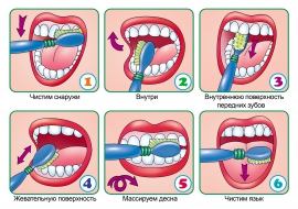 Чистка зубов детям — как делать это правильно?