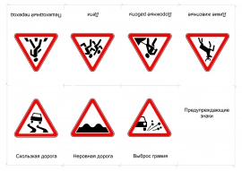 Дорожные знаки (Приложение 1. ПДД)