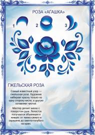 Гжельская роза - Агашка. Передвижка о гжели