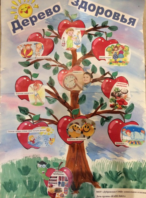 Картинка весеннее дерево для детей в детском саду