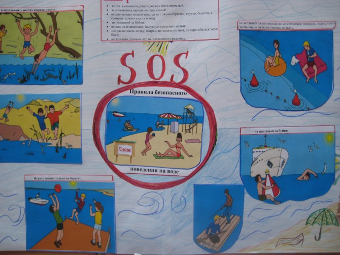 Безопасная вода рисунки детей - 91 фото
