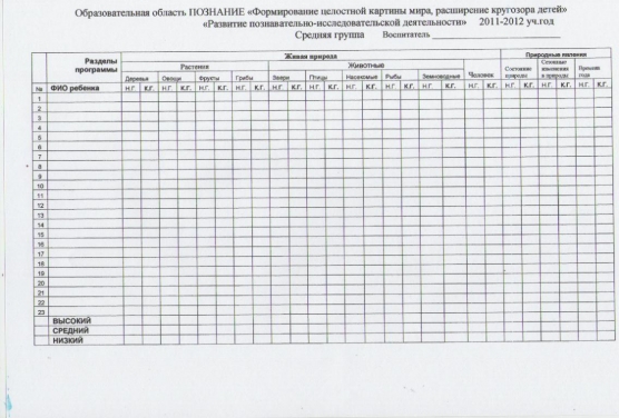 Диагностическая карта воспитателя