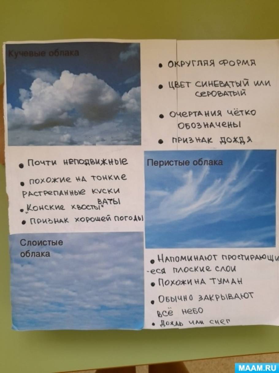 Макет для наблюдения за облаками «Ловец облаков» (6 фото). Воспитателям  детских садов, школьным учителям и педагогам - Маам.ру