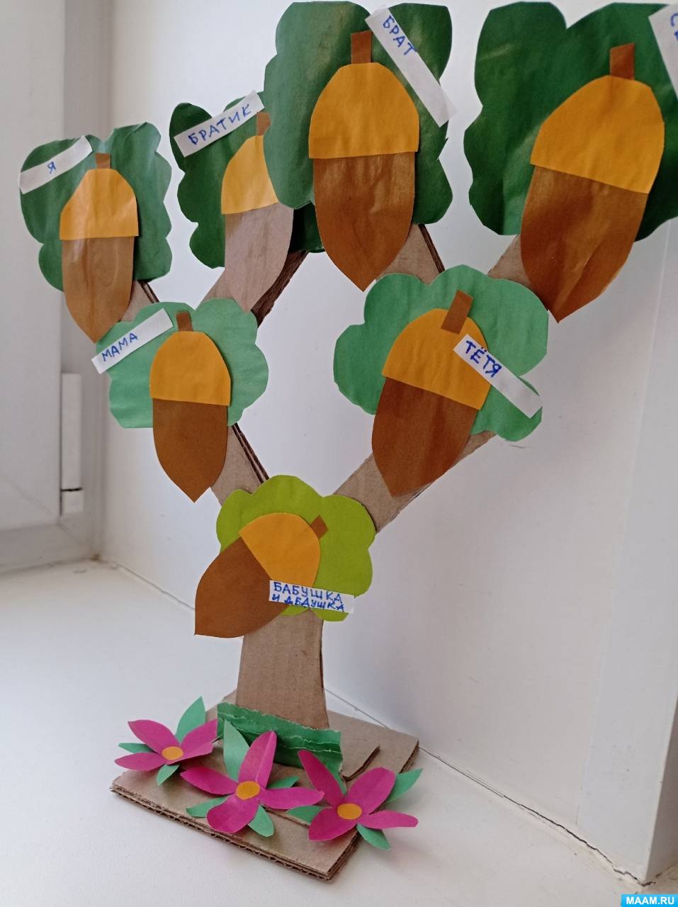 Семейное дерево в детский сад | Полезняшки-развивашки | Дзен
