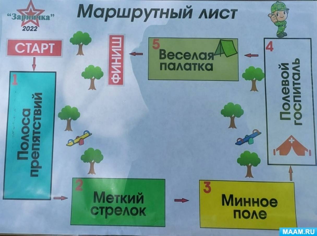 Фооотчет о проведении военно-спортивной игры «Зарничка» (14 фото).  Воспитателям детских садов, школьным учителям и педагогам - Маам.ру