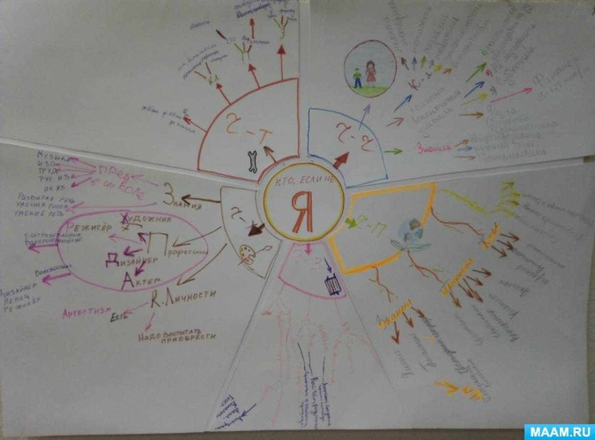 Конспект внеклассного занятия по профориентации «Кто, если не я?» (1 фото).  Воспитателям детских садов, школьным учителям и педагогам - Маам.ру