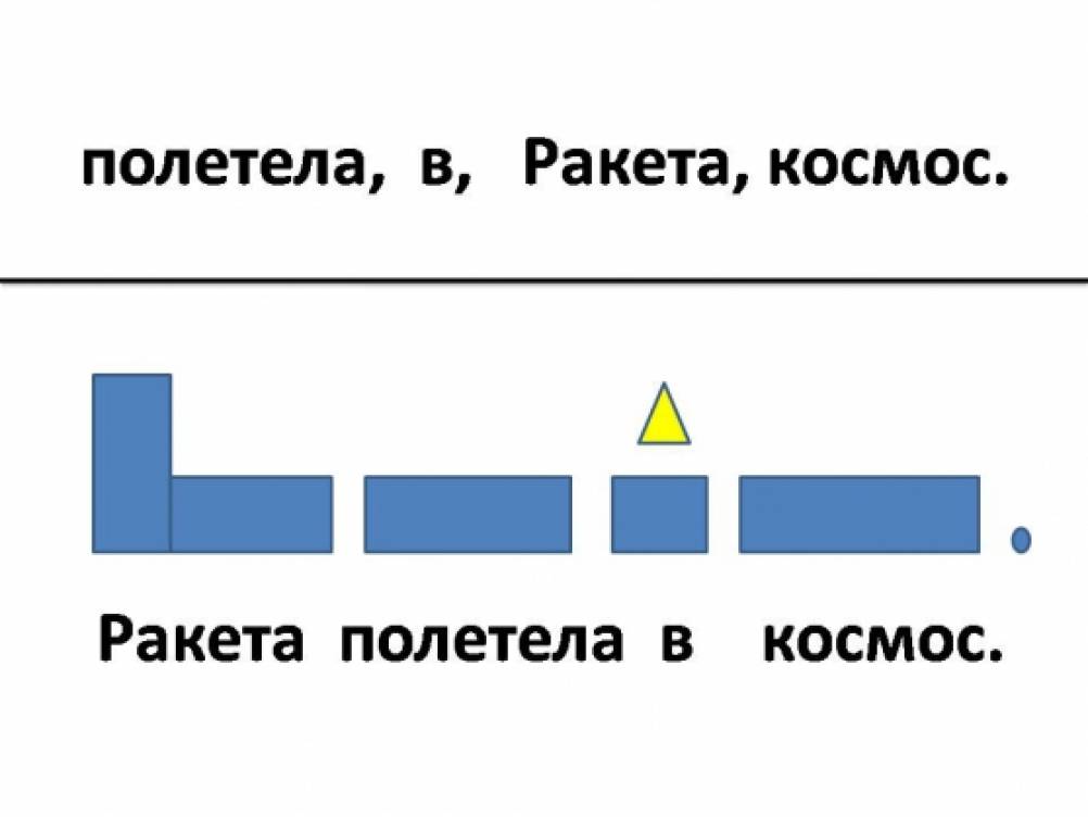 Схема предложения 1 класс образец