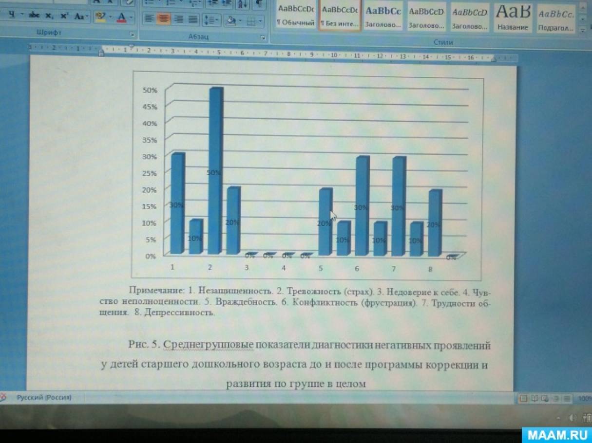 Экспериментальное исследование эмоциональных нарушений и их коррекция у  детей старшего дошкольного возраста (продолжение) (8 фото). Воспитателям  детских садов, школьным учителям и педагогам - Маам.ру