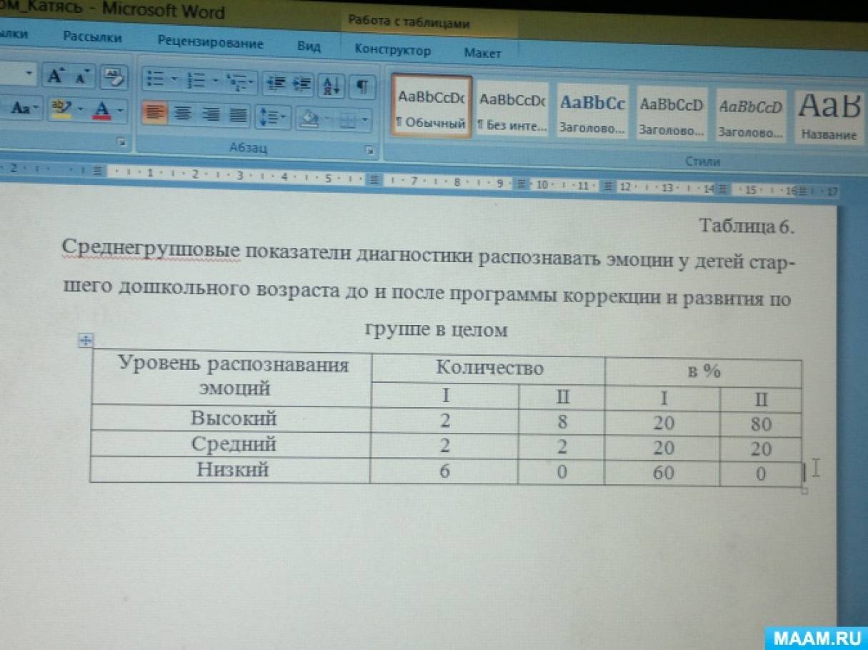 Экспериментальное исследование эмоциональных нарушений и их коррекция у  детей старшего дошкольного возраста (продолжение) (8 фото). Воспитателям  детских садов, школьным учителям и педагогам - Маам.ру