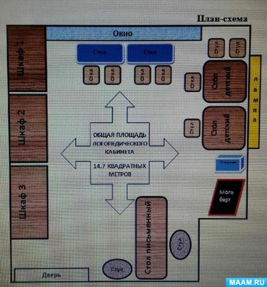 Схема методического кабинета