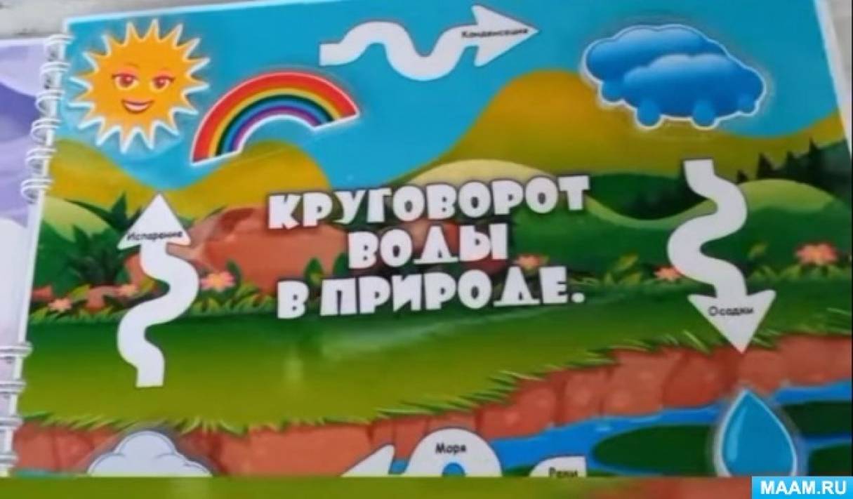 Лэпбук «Земля — наш дом» (11 фото). Воспитателям детских садов, школьным  учителям и педагогам - Маам.ру