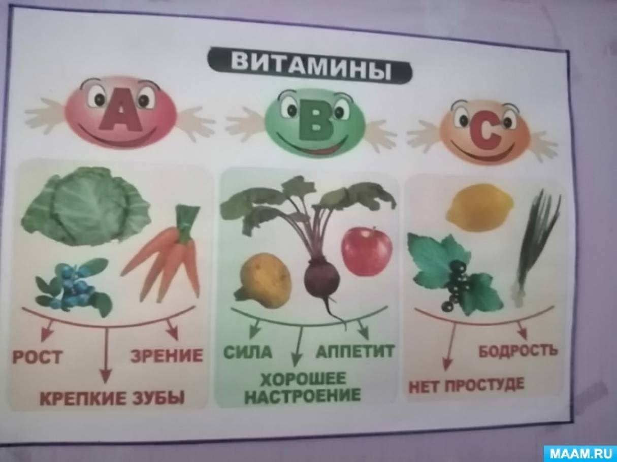 Проект здоровое питание в старшей группе