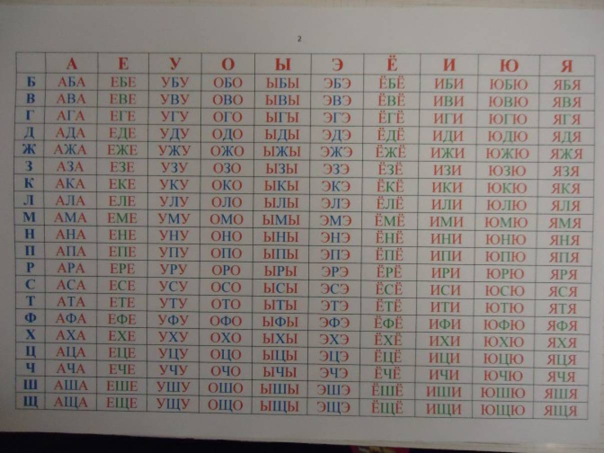 Картинка слоговая таблица для детей
