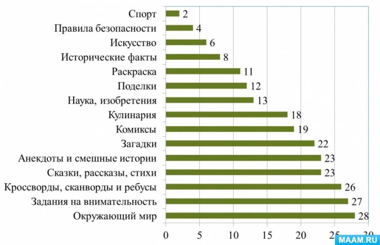 Проект санитарно-защитной зоны предприятия — что это такое и зачем нужно | Журнал EcoStandard group