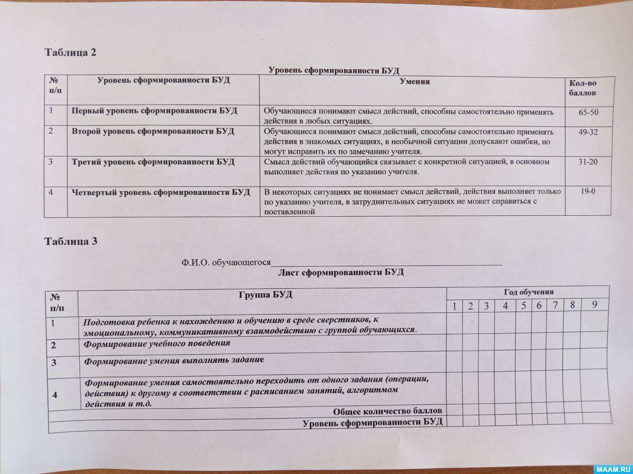 Оценка базовых учебных действий (БУД) обучающихся с умственной отсталостью  (интеллектуальными нарушениями). Вариант 2 (2 фото). Воспитателям детских  садов, школьным учителям и педагогам - Маам.ру