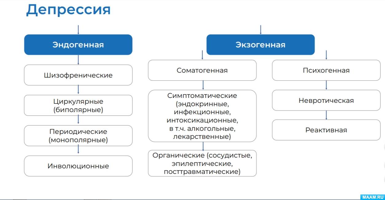 Депрессия в современном мире: мода или болезнь? (4 фото). Воспитателям  детских садов, школьным учителям и педагогам - Маам.ру