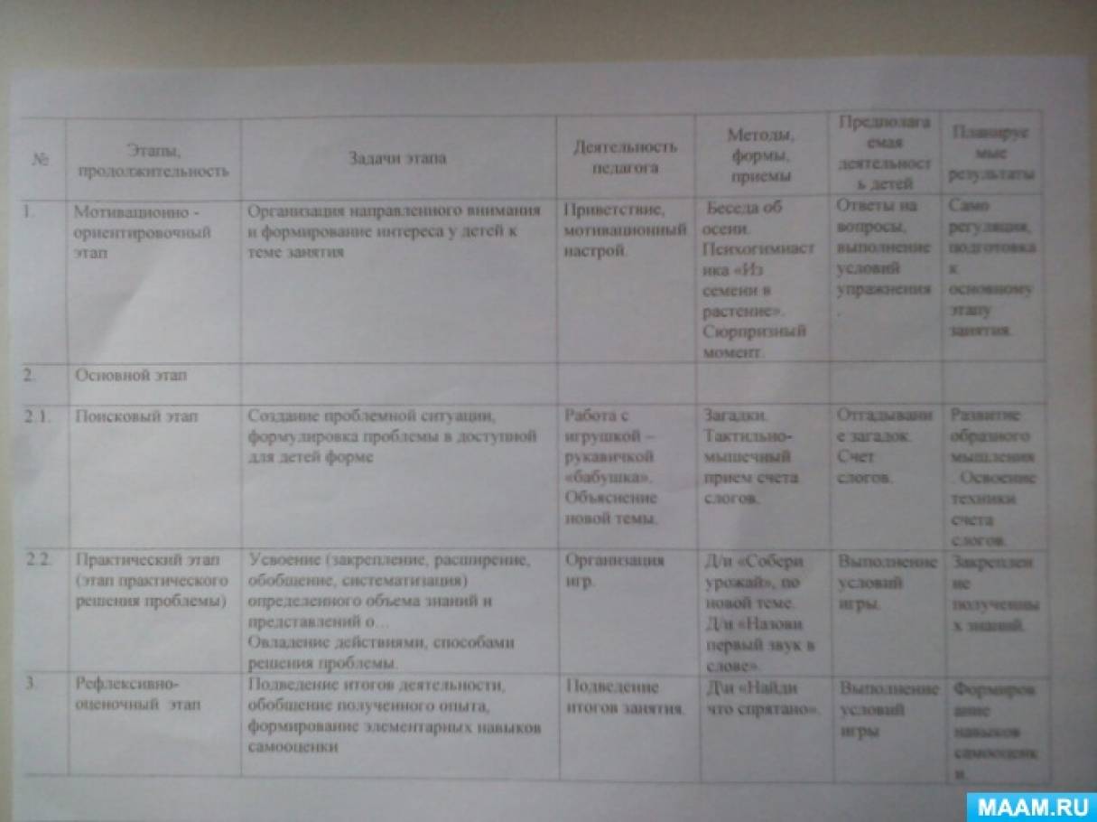 Технологическая карта занятия. Обучение грамоте. Деление двух и трех  составных слов на слоги. Выделение первого звука в слове (13 фото).  Воспитателям детских садов, школьным учителям и педагогам - Маам.ру