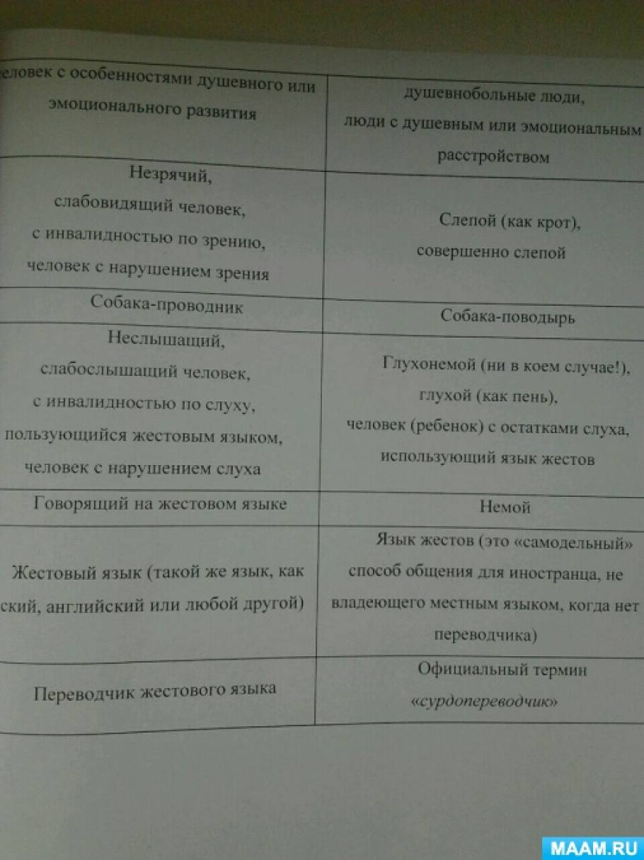 Правила этикета при общении с Людьми с Инвалидностью (3 фото). Воспитателям  детских садов, школьным учителям и педагогам - Маам.ру