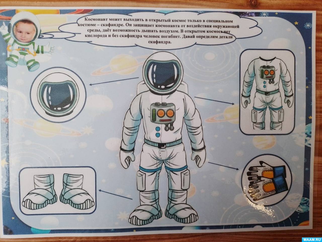 Лэпбук «Покорители космоса» (9 фото). Воспитателям детских садов, школьным  учителям и педагогам - Маам.ру