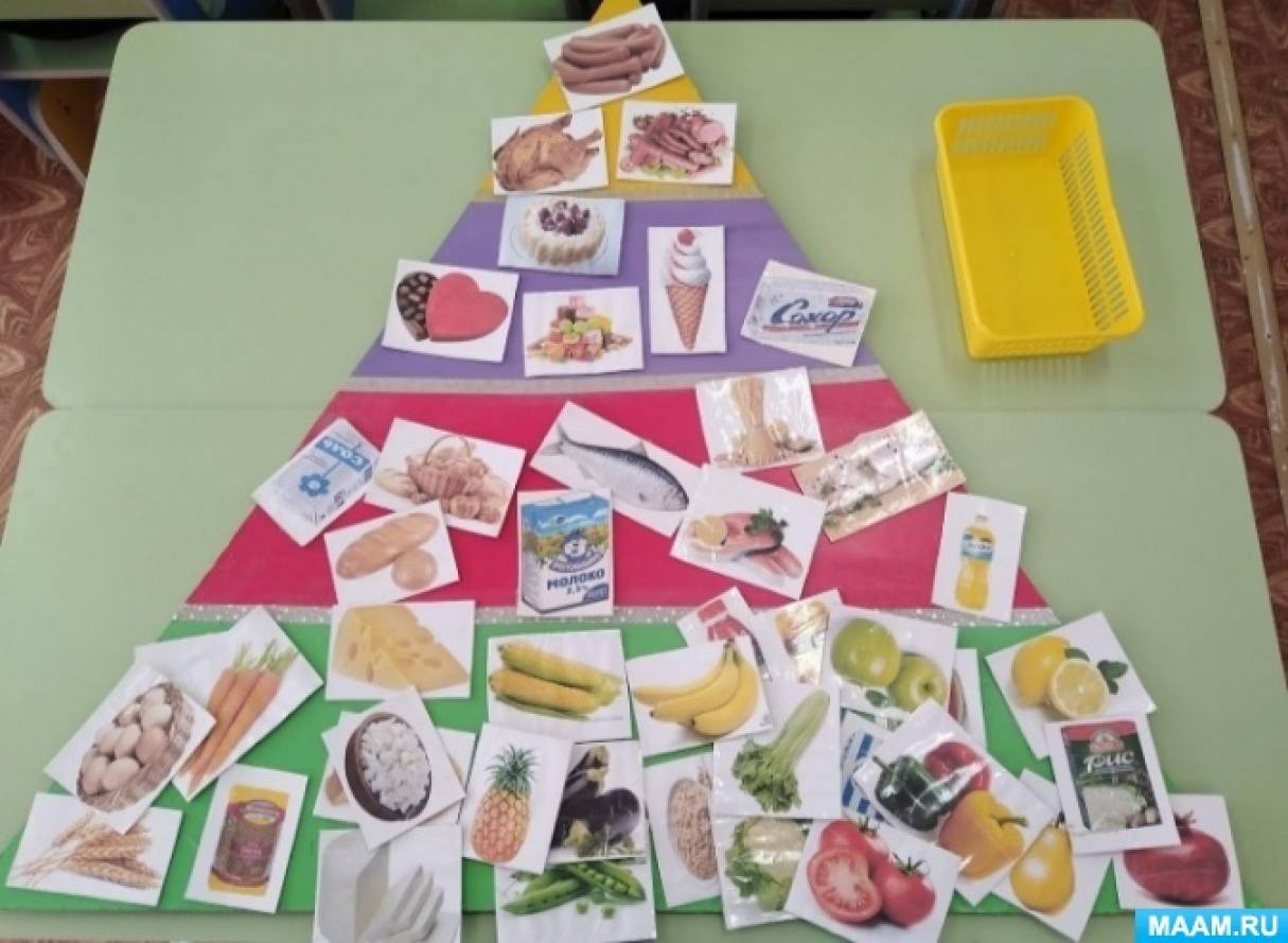 Питание и меню в детском саду: нормы и правила по СанПиН в 