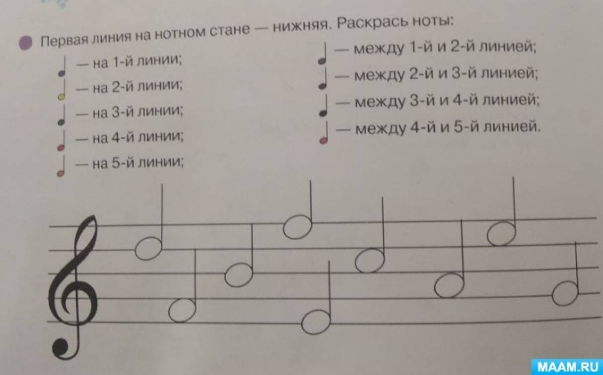 Обучение ориентированию в тетради в линейку (3 фото). Воспитателям детских  садов, школьным учителям и педагогам - Маам.ру