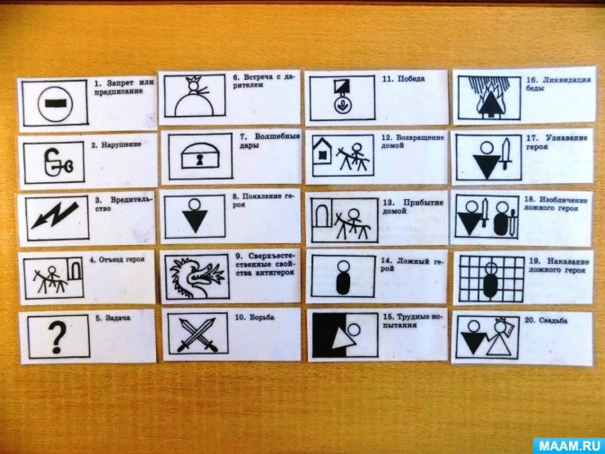 Использование карт Проппа в развитии речевого творчества дошкольников при  подготовке к школе (7 фото). Воспитателям детских садов, школьным учителям  и педагогам - Маам.ру