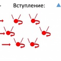 «Танец птиц и цветов» танцевальная композиция для детей старшего дошкольного возраста