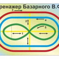 Игровые упражнения для развития ребенка и гимнастика для глаз