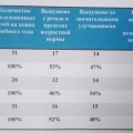 Укажите в чем состоит сущность критерия результативности методической работы